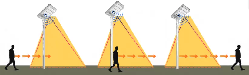 وضع الإضاءة الثابتة وضع الإضاءة الثابتة
