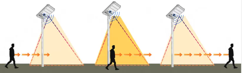 وضع المستشعر وضع المستشعر