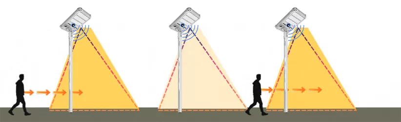 وضع العمل المخصص وضع العمل المخصص